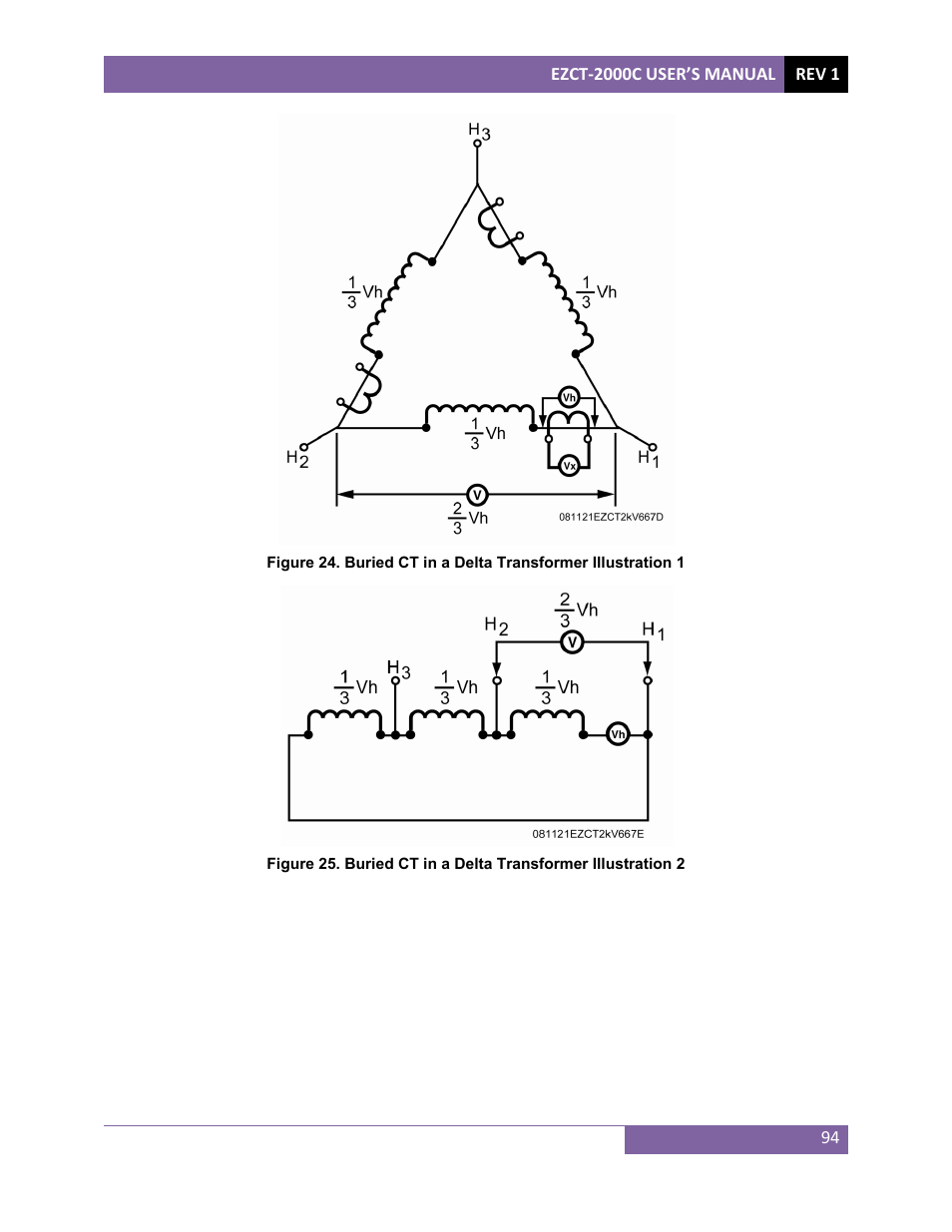 Vanguard EZCT-2000C Plus User Manual | Page 98 / 119