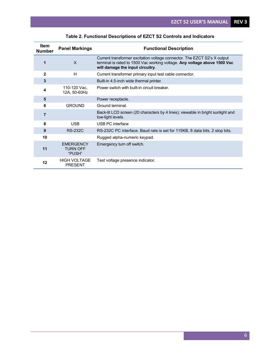 Vanguard EZCT-S2 User Manual | Page 10 / 66