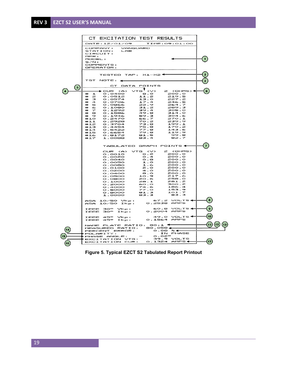 Vanguard EZCT-S2 User Manual | Page 23 / 66