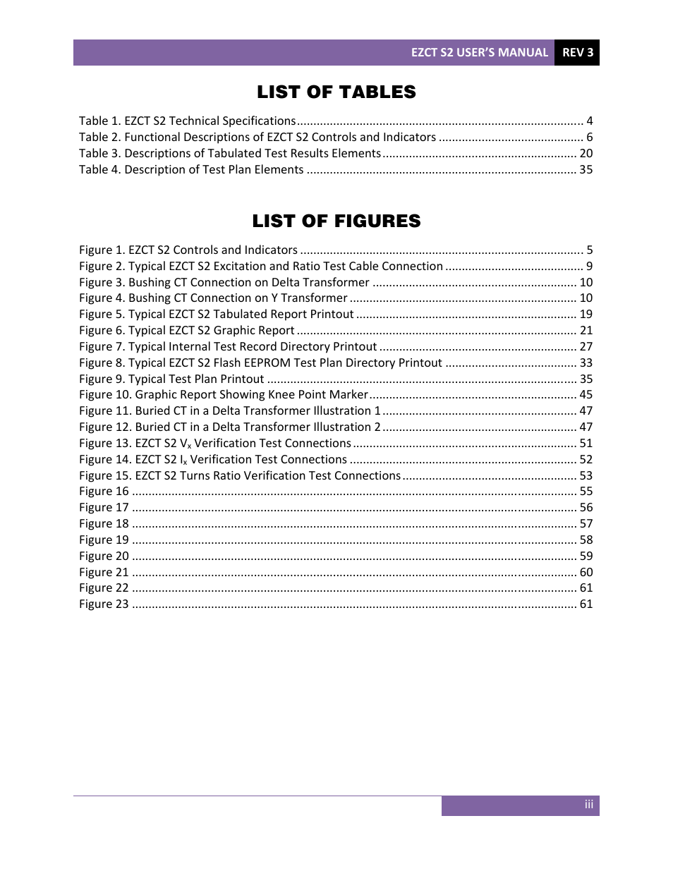 List of tables, List of figures | Vanguard EZCT-S2 User Manual | Page 4 / 66
