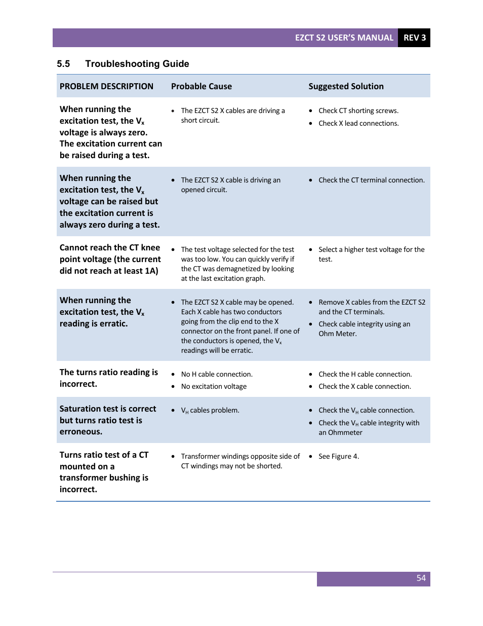 Vanguard EZCT-S2 User Manual | Page 58 / 66