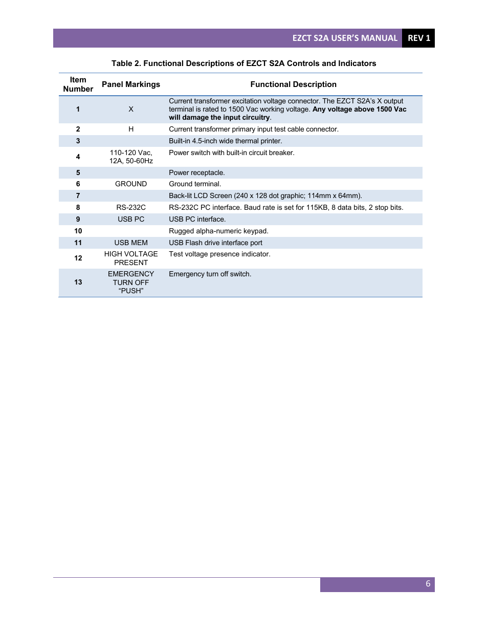 Vanguard EZCT-S2A User Manual | Page 10 / 98