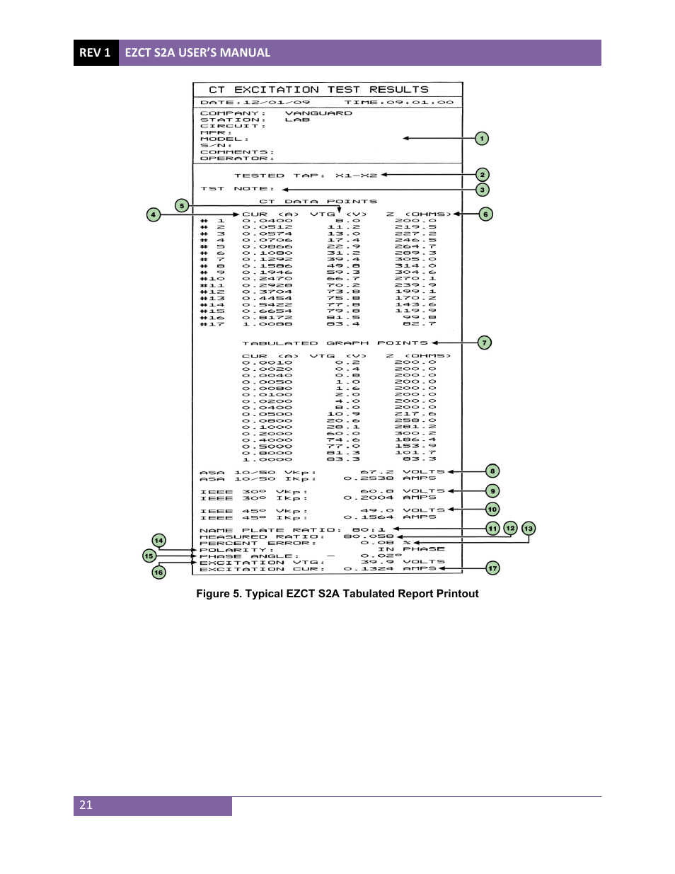 Vanguard EZCT-S2A User Manual | Page 25 / 98