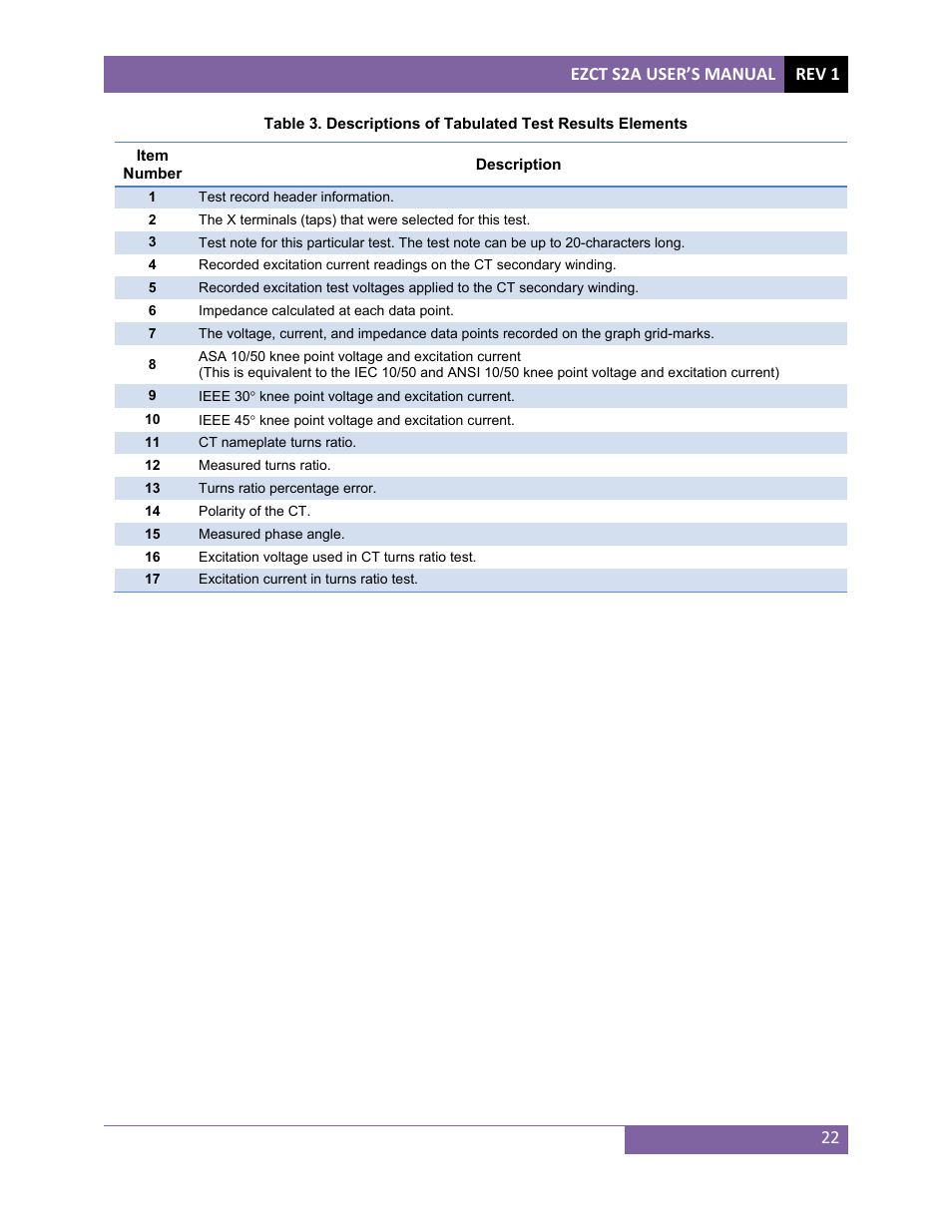Vanguard EZCT-S2A User Manual | Page 26 / 98