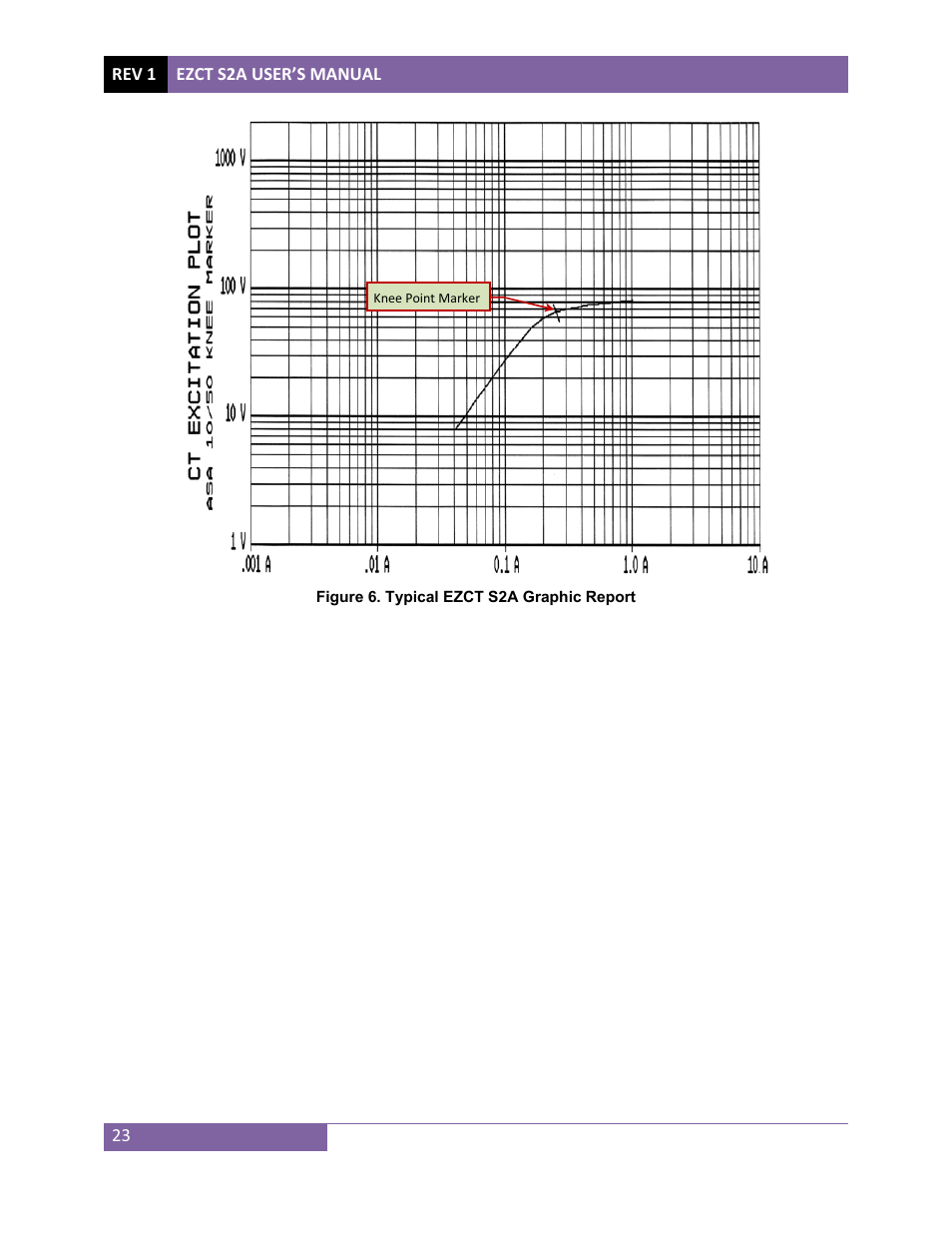 Vanguard EZCT-S2A User Manual | Page 27 / 98