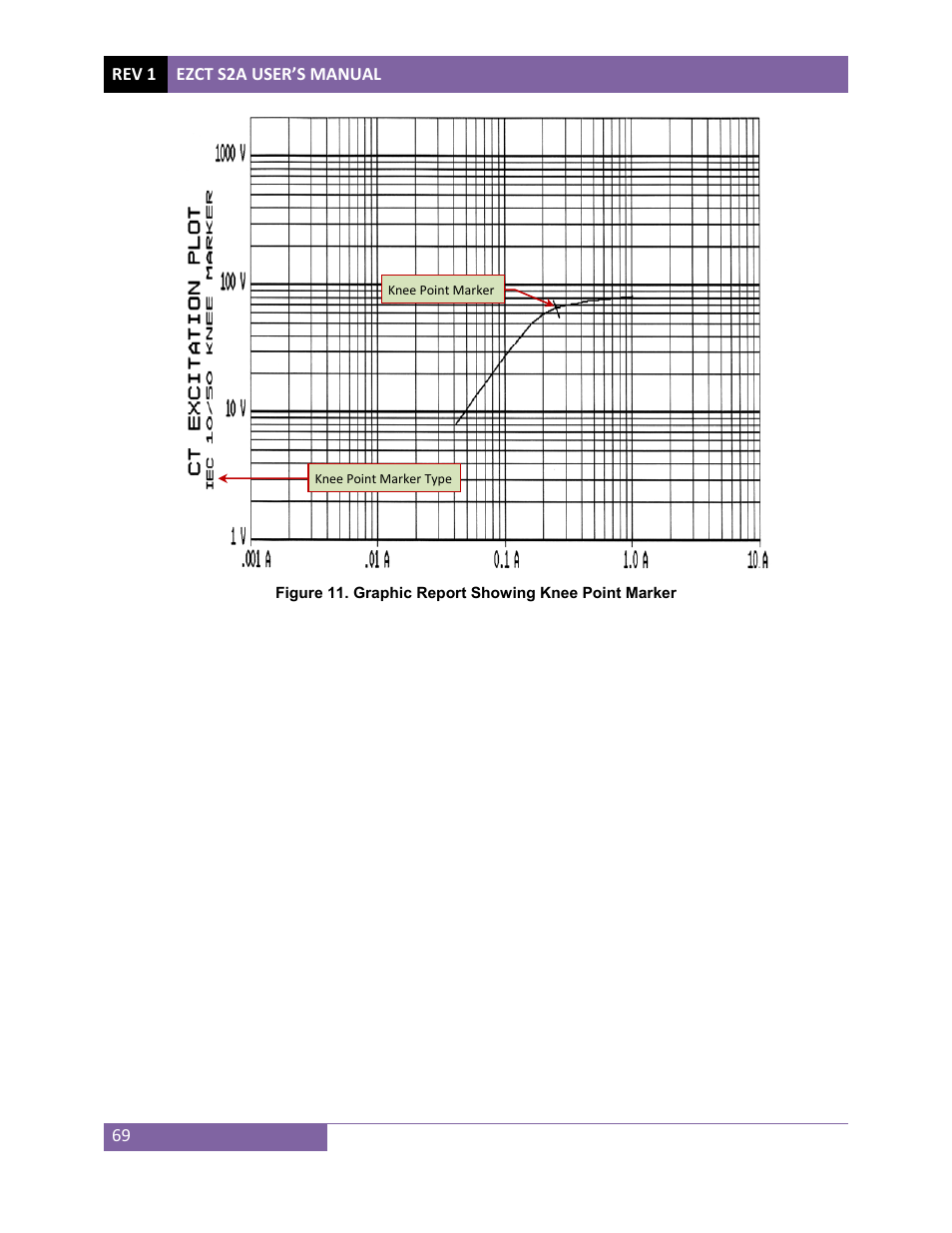 Vanguard EZCT-S2A User Manual | Page 73 / 98