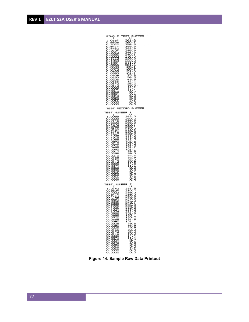 Vanguard EZCT-S2A User Manual | Page 81 / 98