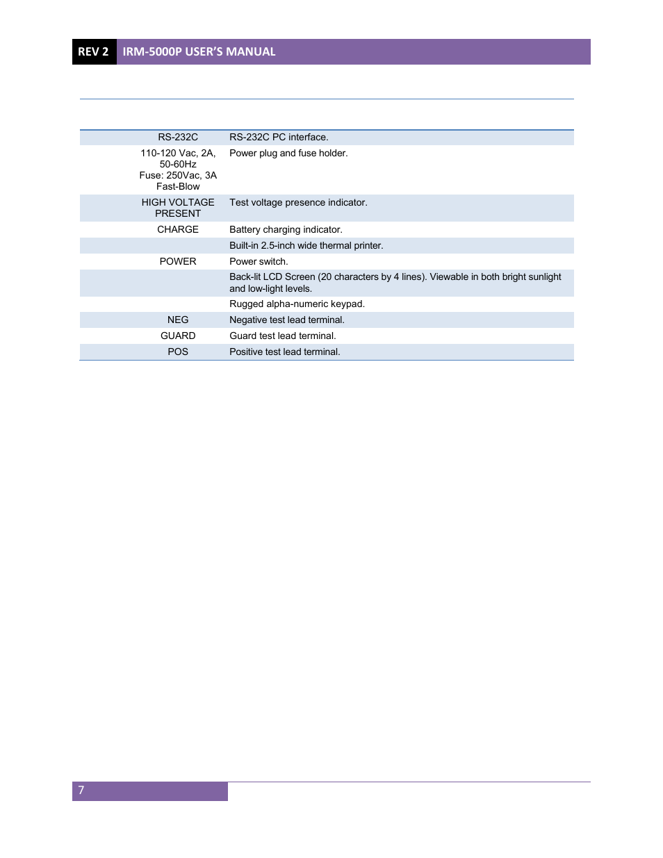 Vanguard IRM-5000P User Manual | Page 11 / 58