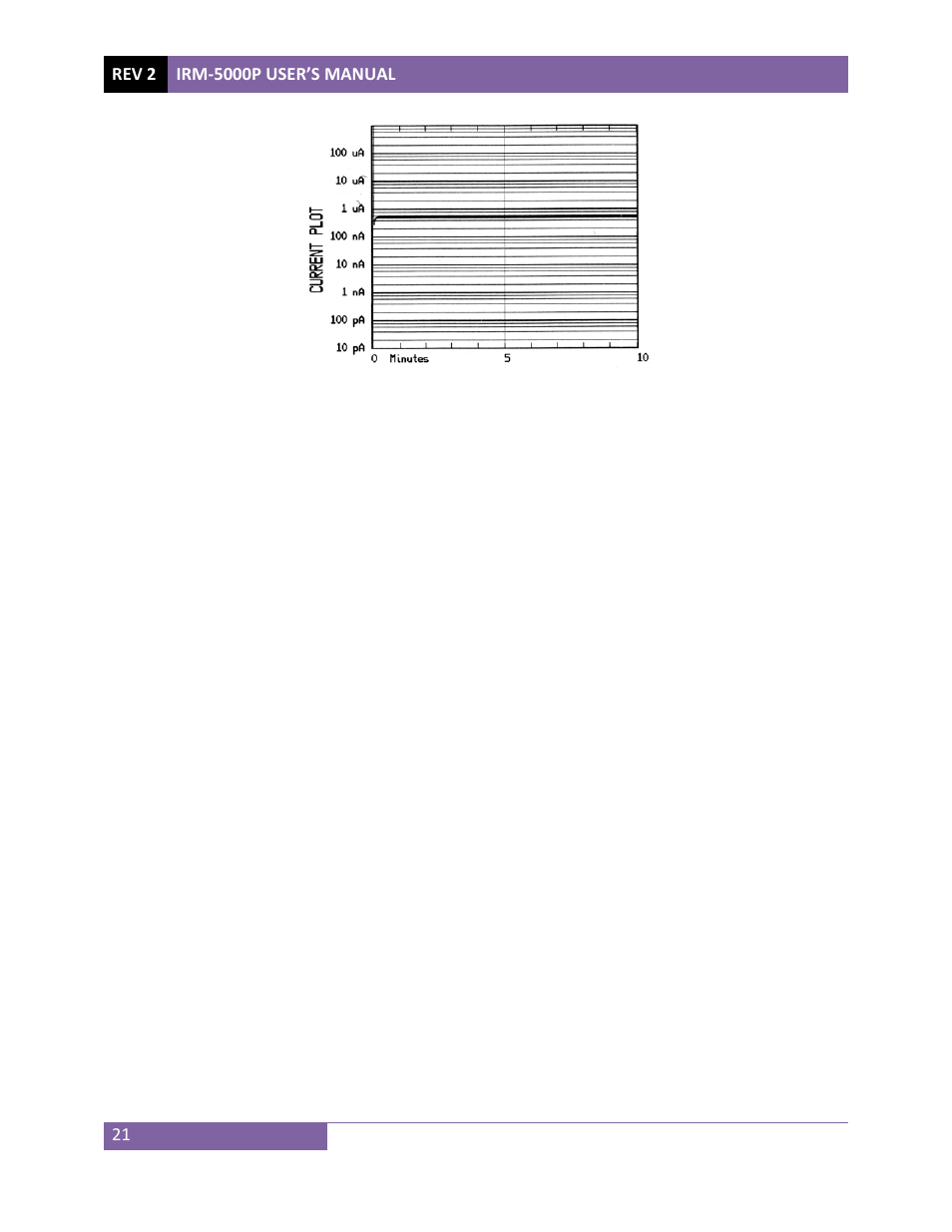 Vanguard IRM-5000P User Manual | Page 25 / 58