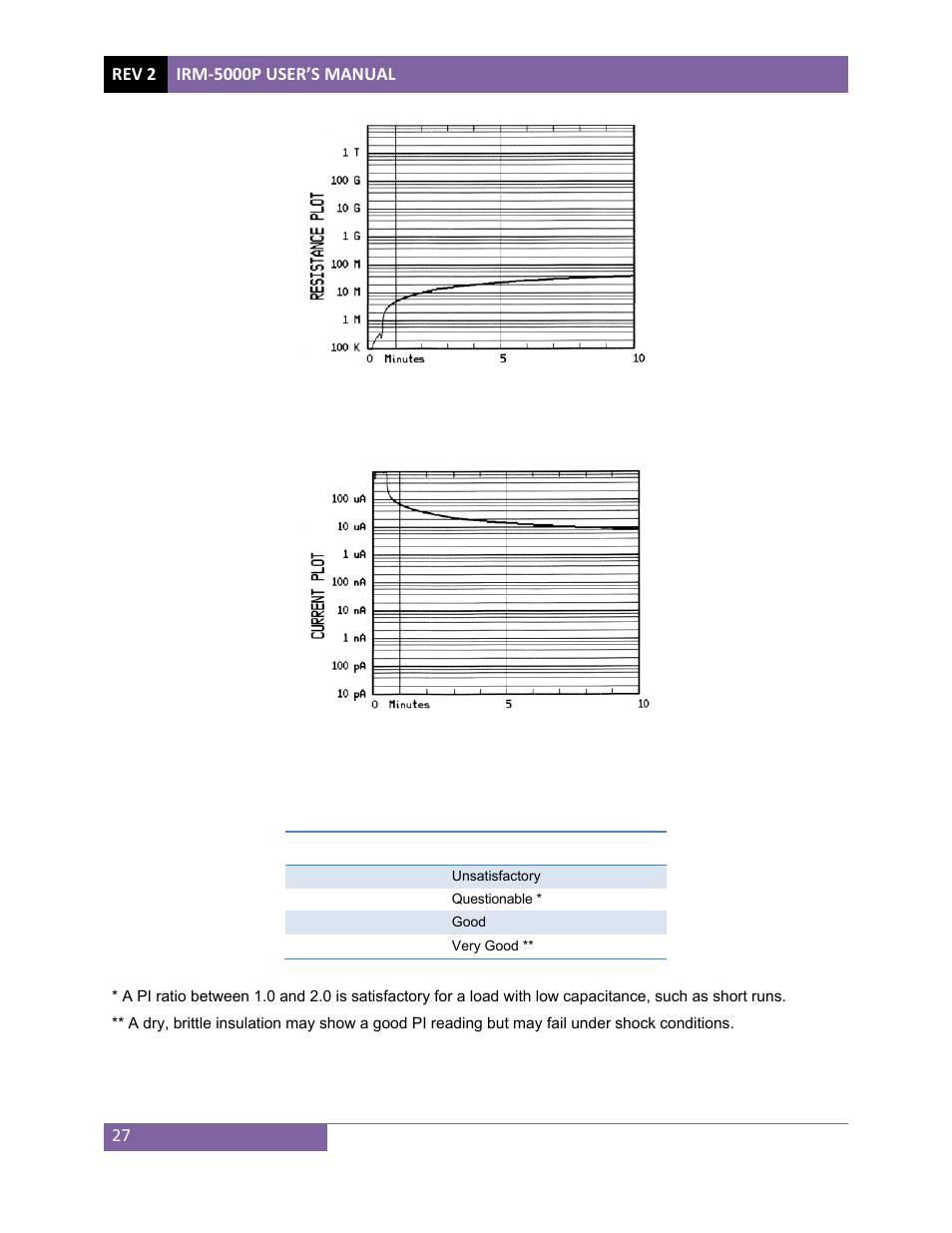 Vanguard IRM-5000P User Manual | Page 31 / 58