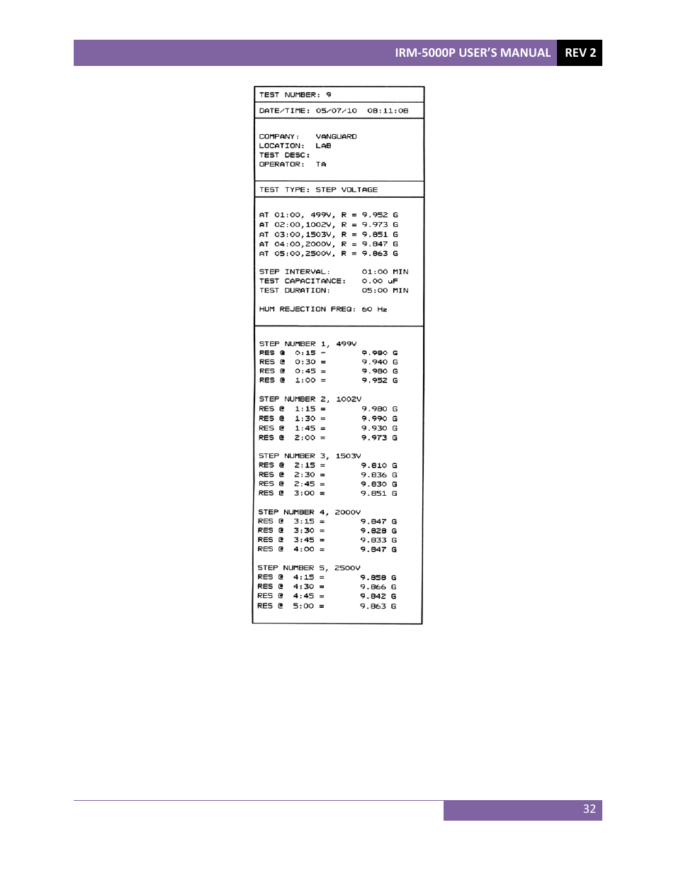 Vanguard IRM-5000P User Manual | Page 36 / 58