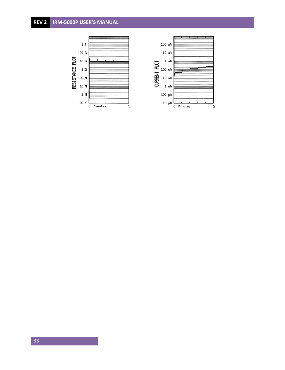 Vanguard IRM-5000P User Manual | Page 37 / 58