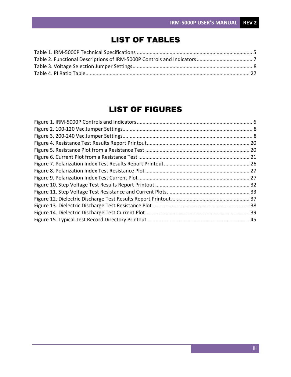 List of tables, List of figures | Vanguard IRM-5000P User Manual | Page 4 / 58
