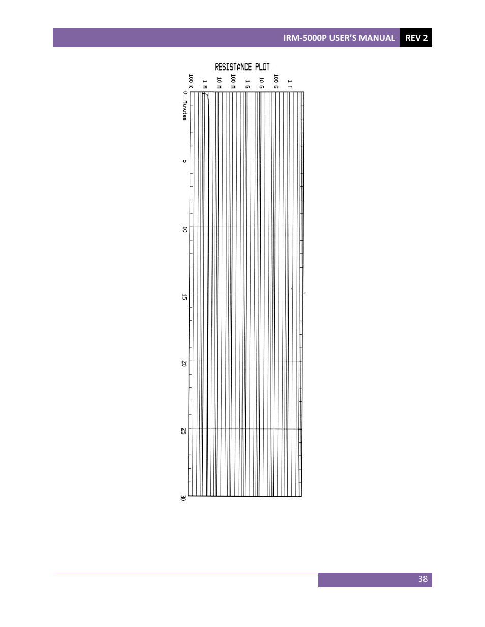 Vanguard IRM-5000P User Manual | Page 42 / 58