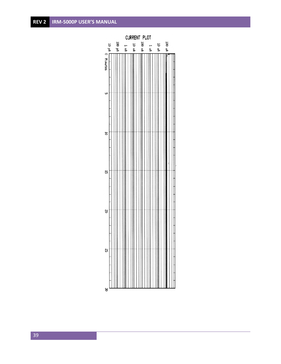 Vanguard IRM-5000P User Manual | Page 43 / 58