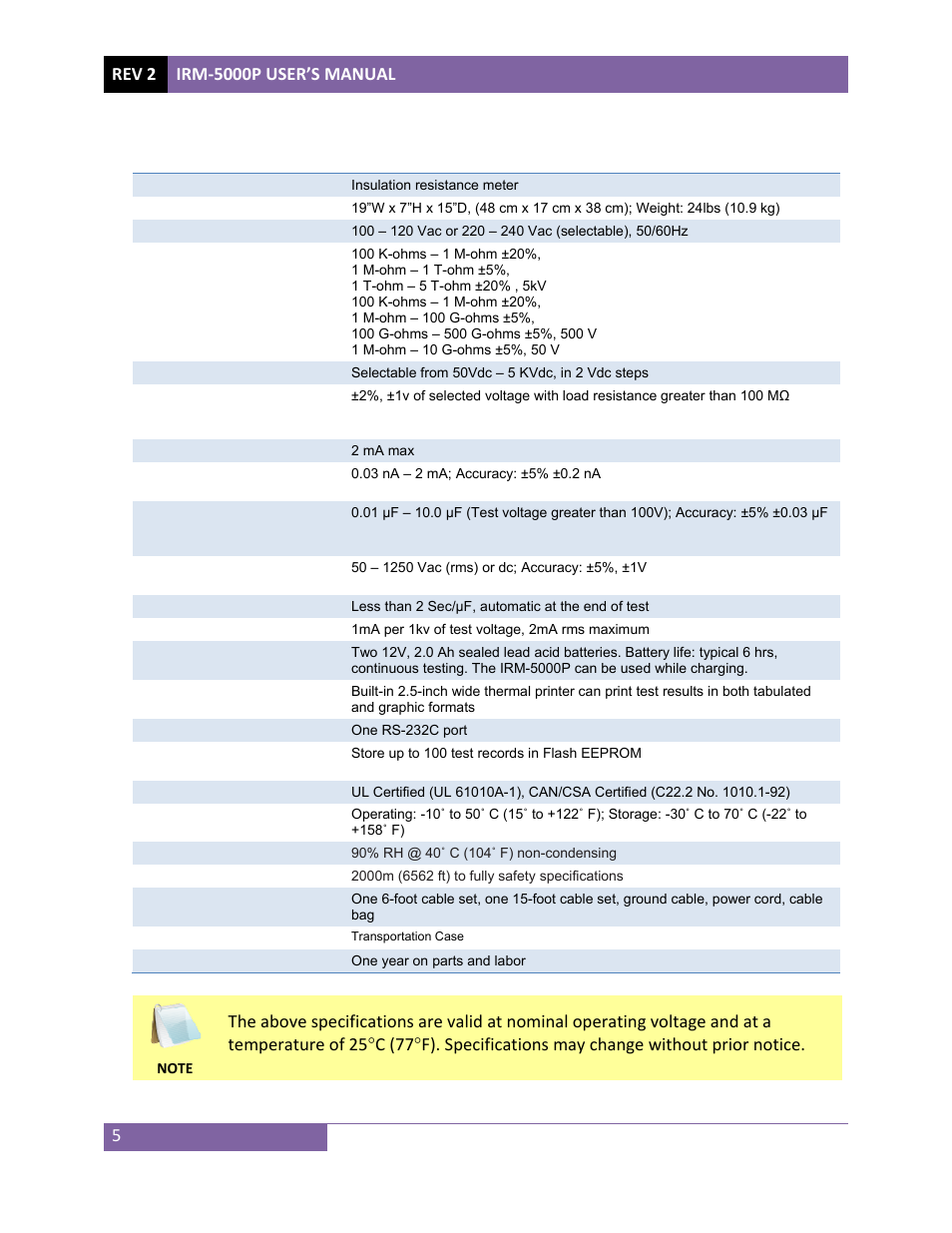 Vanguard IRM-5000P User Manual | Page 9 / 58