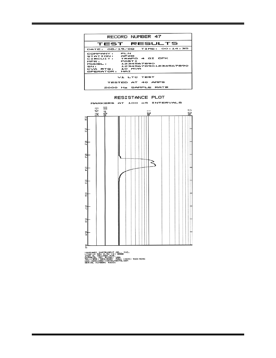 Vanguard LTCA-10_40 User Manual | Page 41 / 58