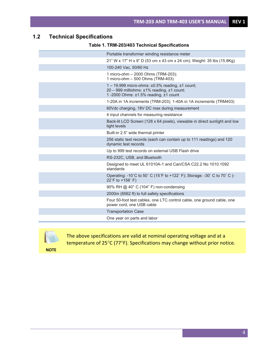 Vanguard TRM-203_403 User Manual | Page 8 / 90