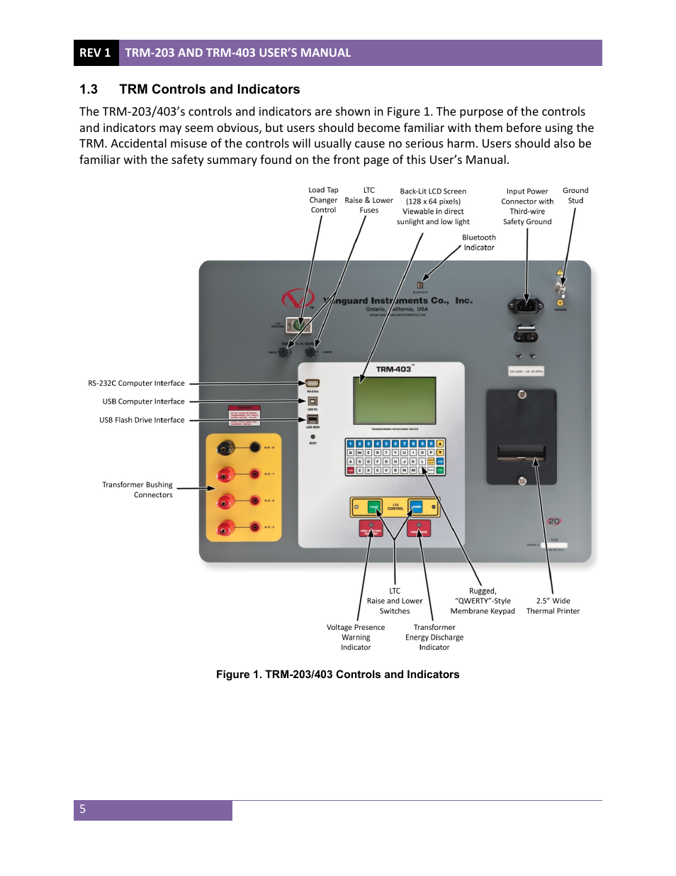 Vanguard TRM-203_403 User Manual | Page 9 / 90