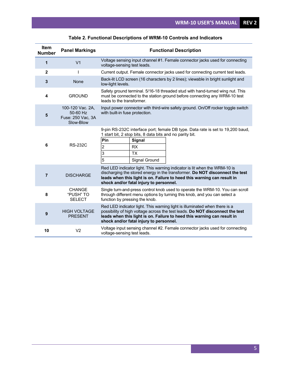 Vanguard WRM-10 User Manual | Page 8 / 20