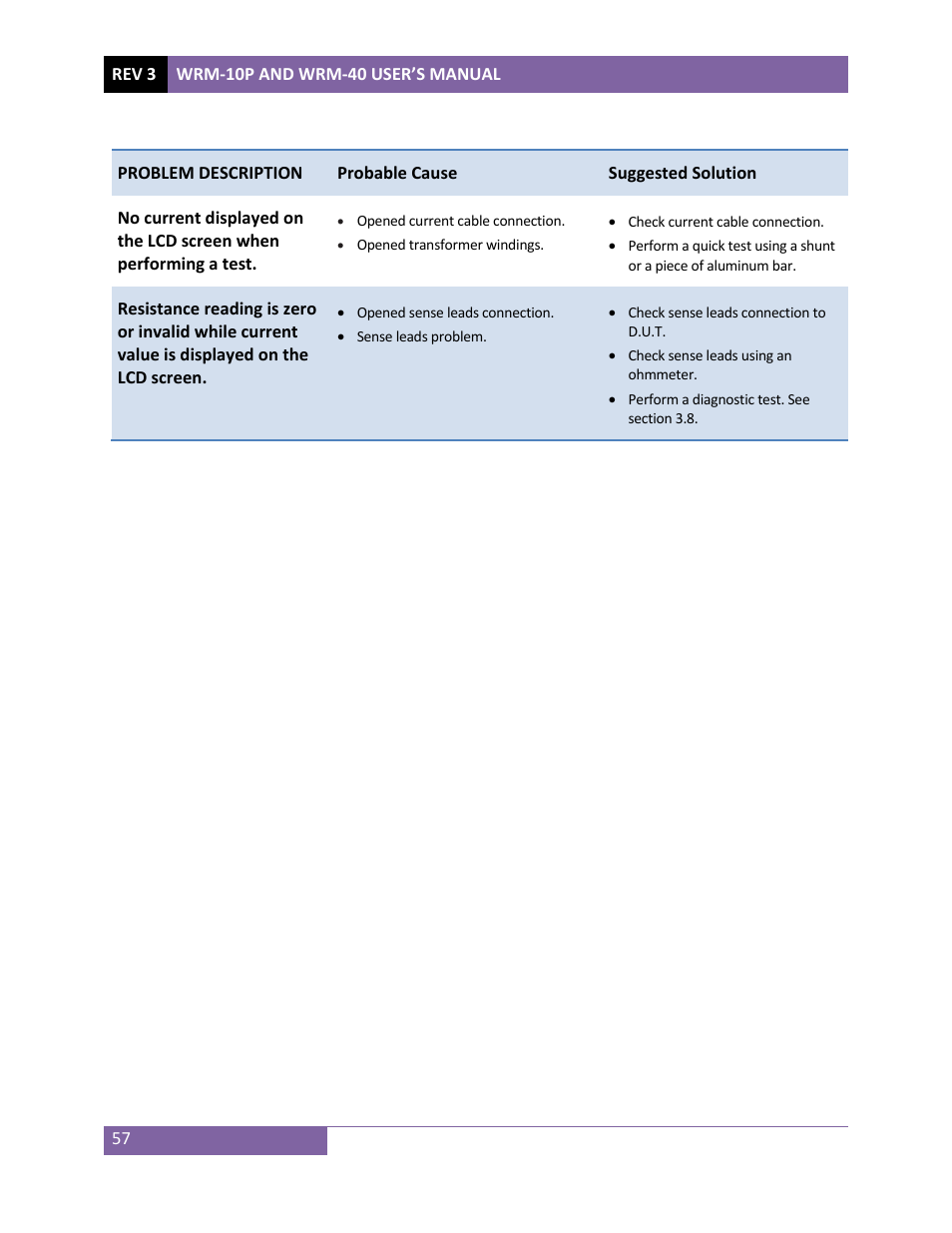0 troubleshooting guide | Vanguard WRM-40 User Manual | Page 61 / 62