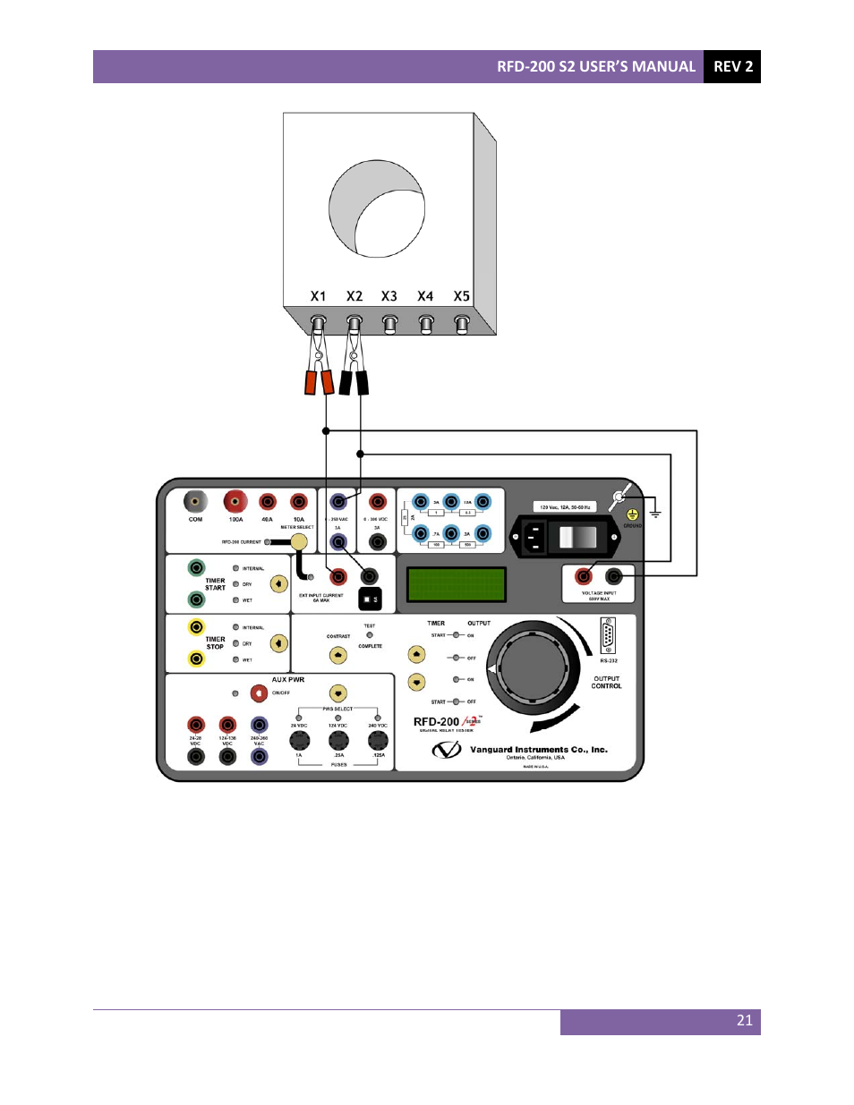 Vanguard RFD-200 S2 User Manual | Page 24 / 28