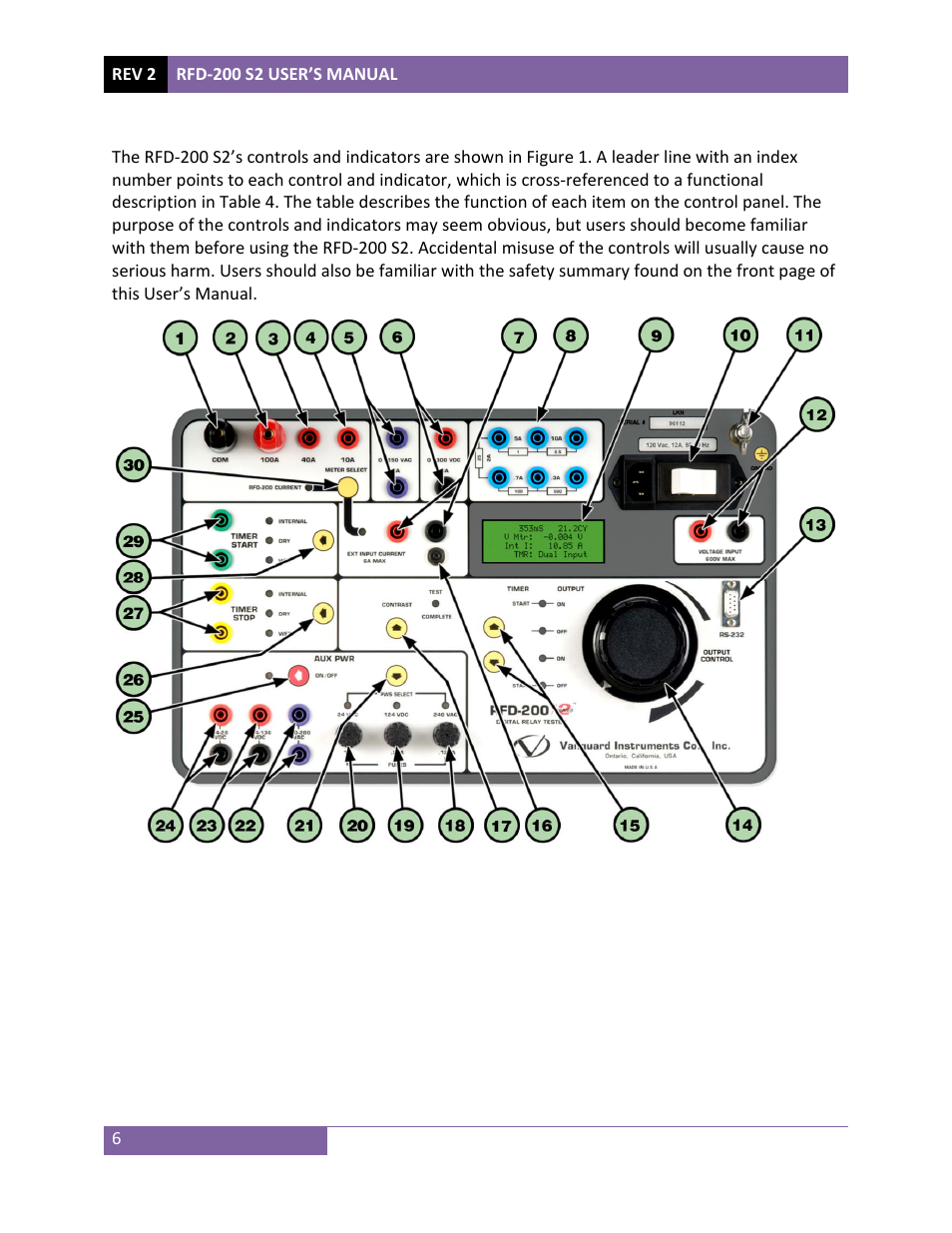 Vanguard RFD-200 S2 User Manual | Page 9 / 28