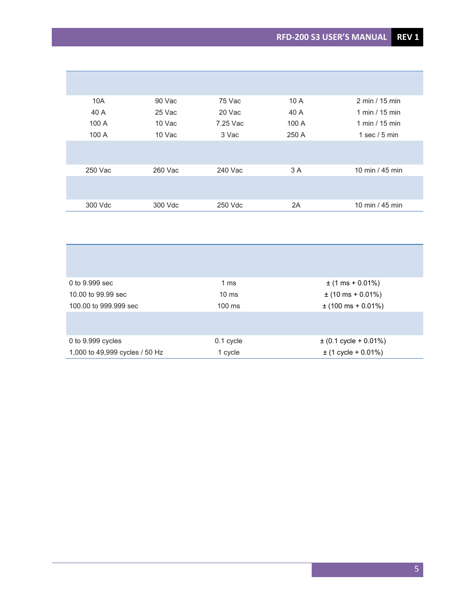 Vanguard RFD-200 S3 User Manual | Page 8 / 27