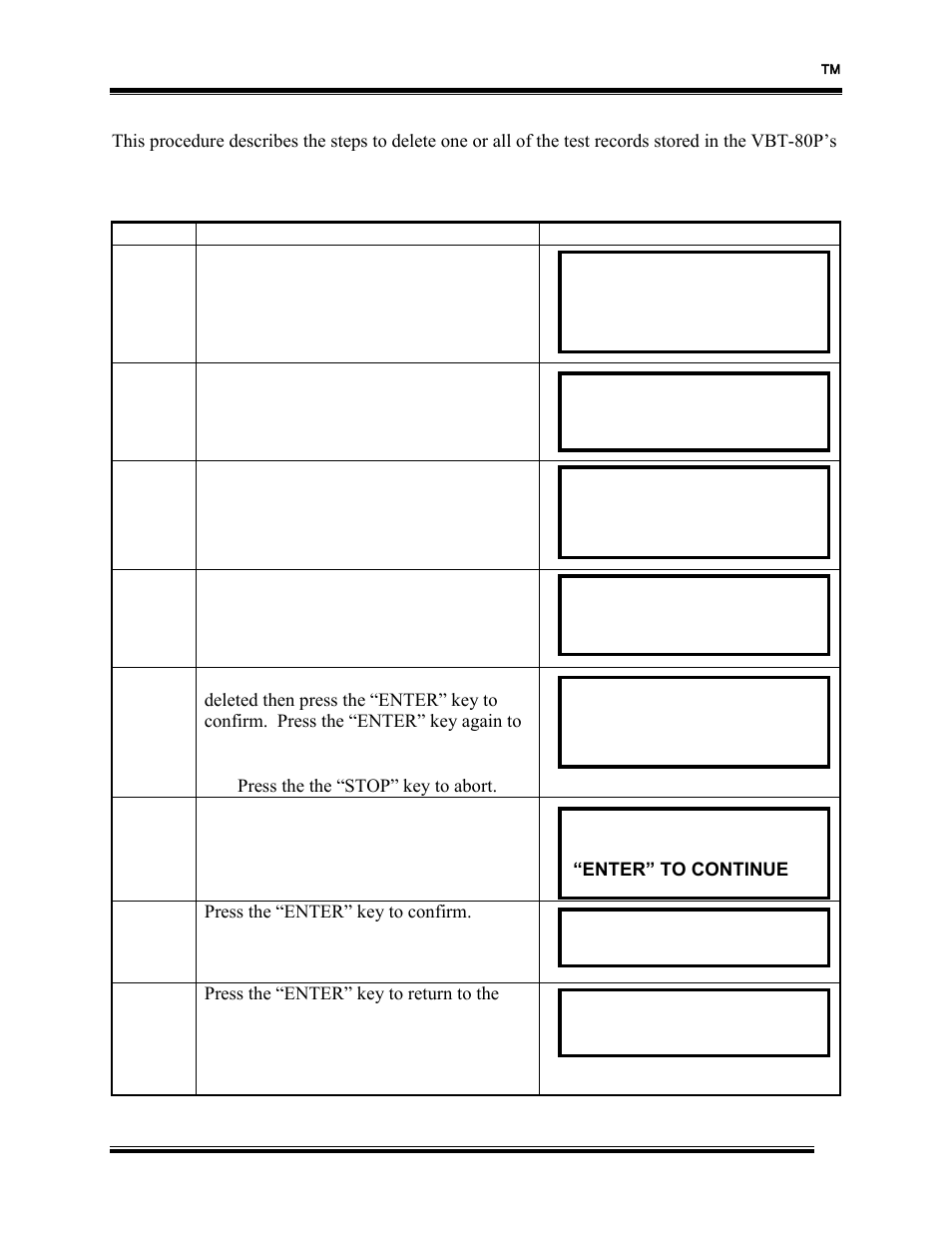 Operating procedures vbt-80p | Vanguard VBT-80P User Manual | Page 22 / 24
