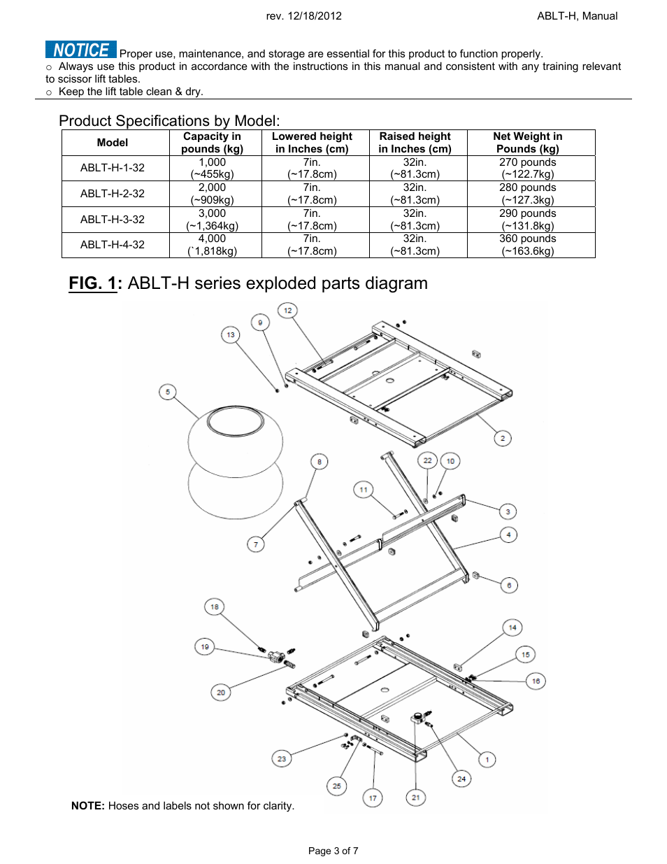 Fig. 1: ablt-h series exploded parts diagram, Product specifications by model | Vestil ABLT-H User Manual | Page 3 / 7