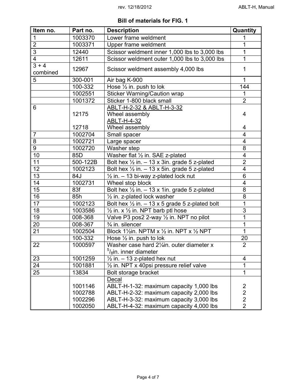 Vestil ABLT-H User Manual | Page 4 / 7