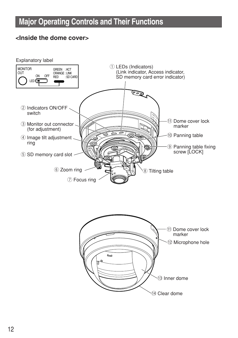 Major operating controls and their functions, Inside the dome cover, Explanatory label | Panasonic WV-NF284 User Manual | Page 12 / 36