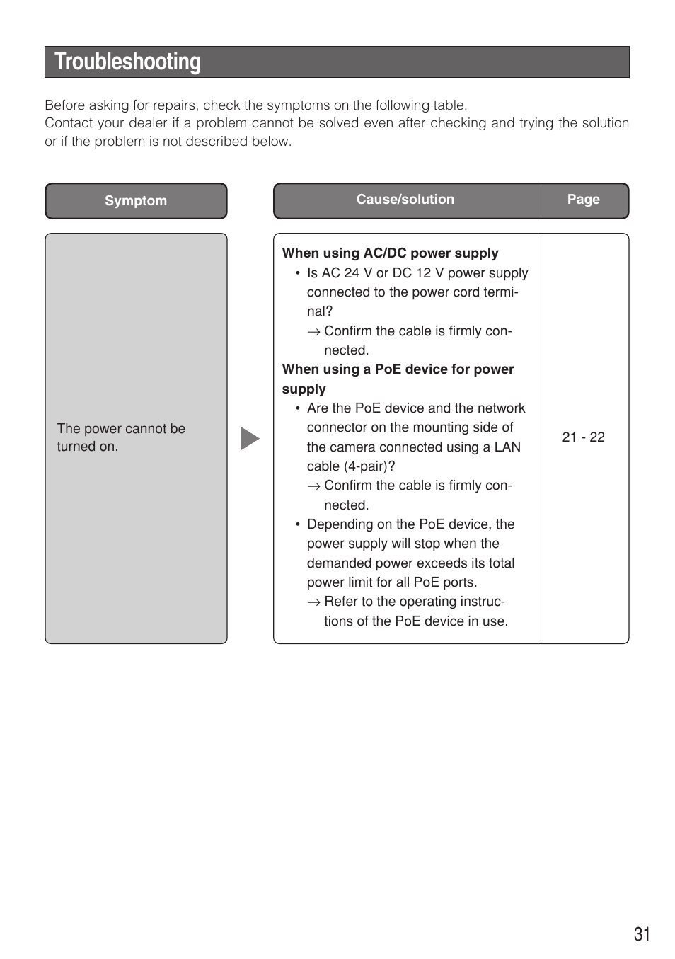 Troubleshooting | Panasonic WV-NF284 User Manual | Page 31 / 36