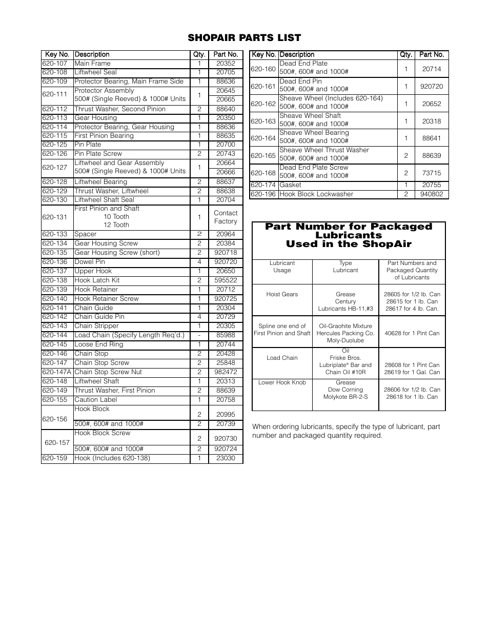 Shopair parts list | Vestil ACH-100 User Manual | Page 16 / 20