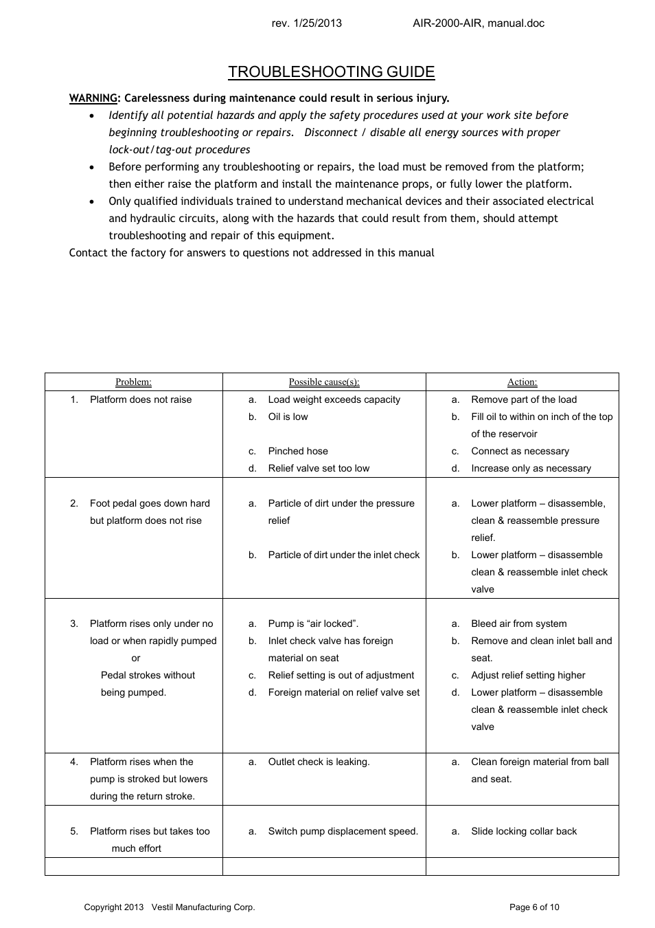 Troubleshooting, Guide | Vestil AIR-2000 User Manual | Page 6 / 12