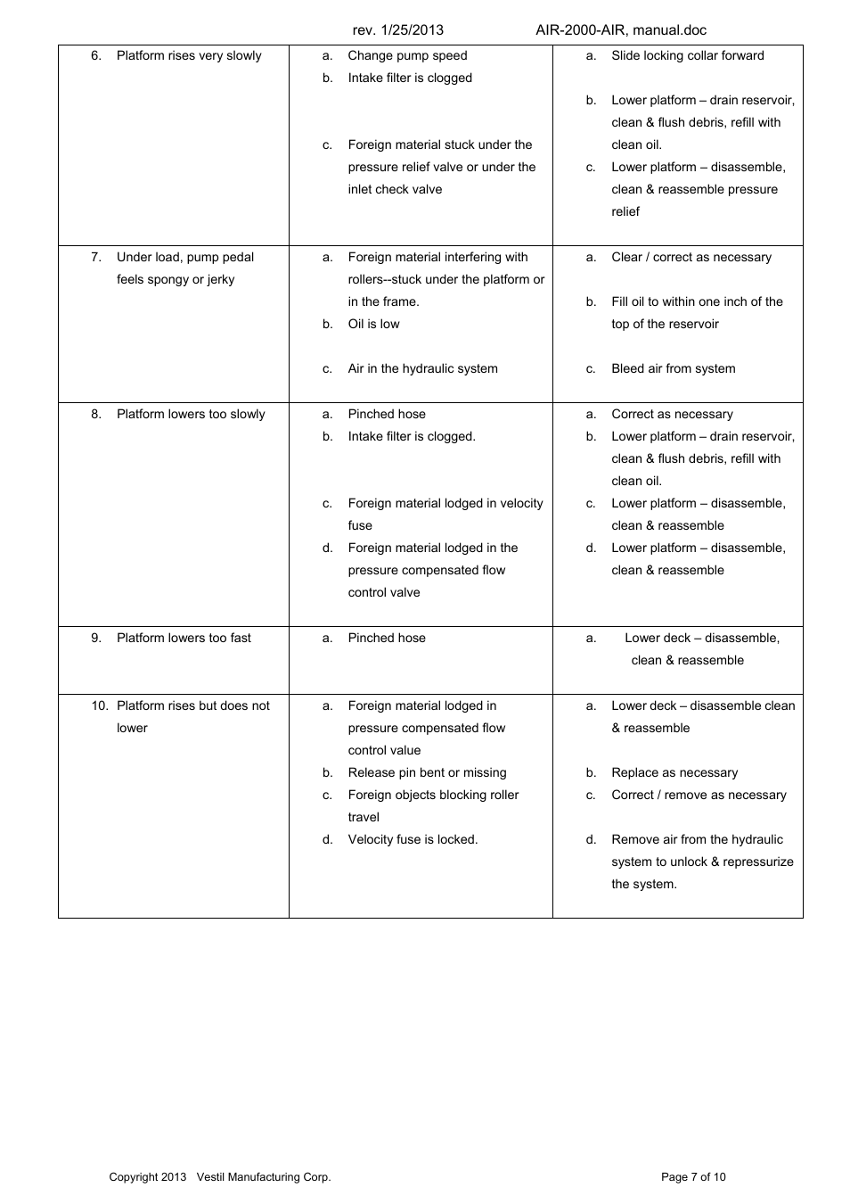 Vestil AIR-2000 User Manual | Page 7 / 12