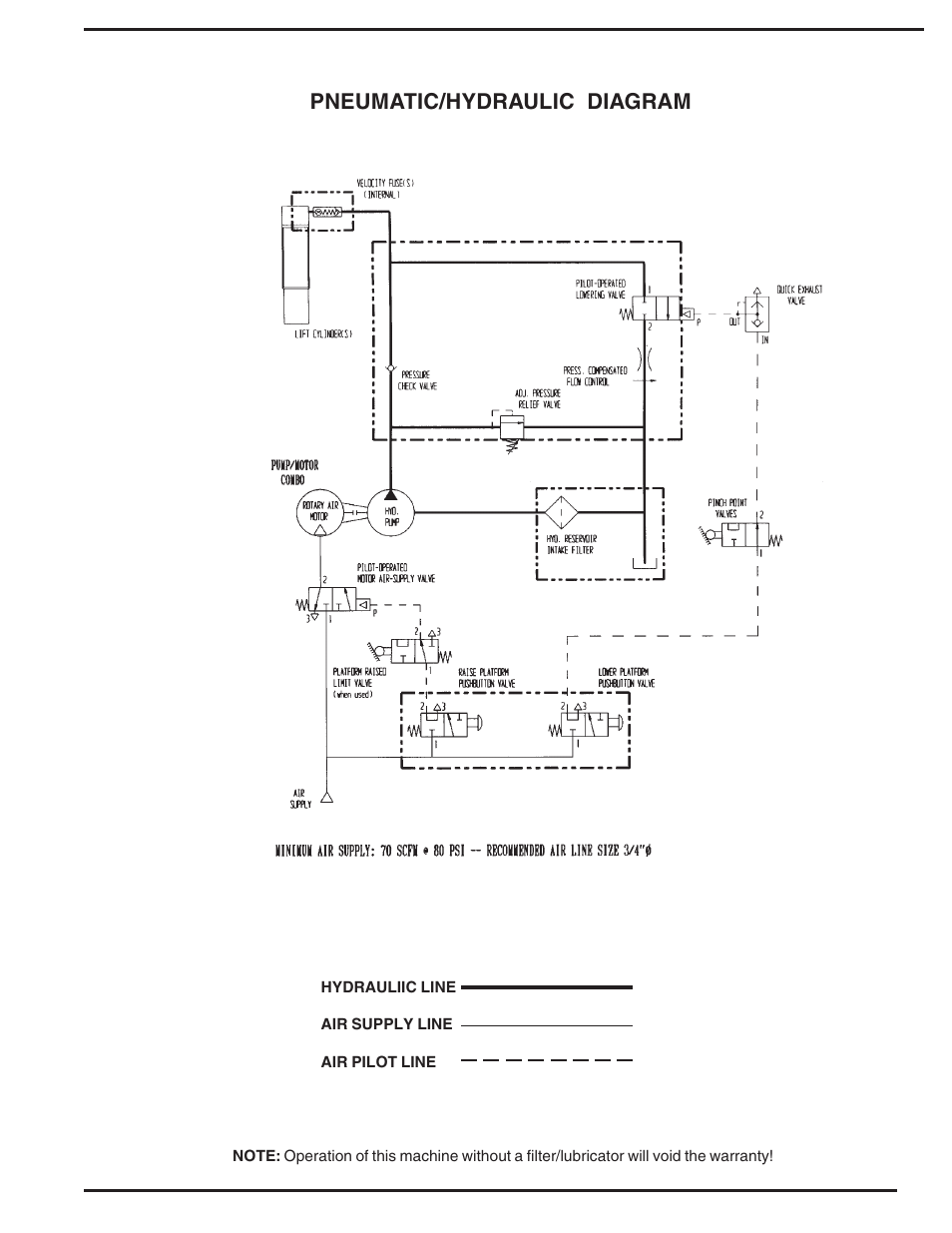 Pneumatic/hydraulic diagram | Vestil AHLT User Manual | Page 5 / 12