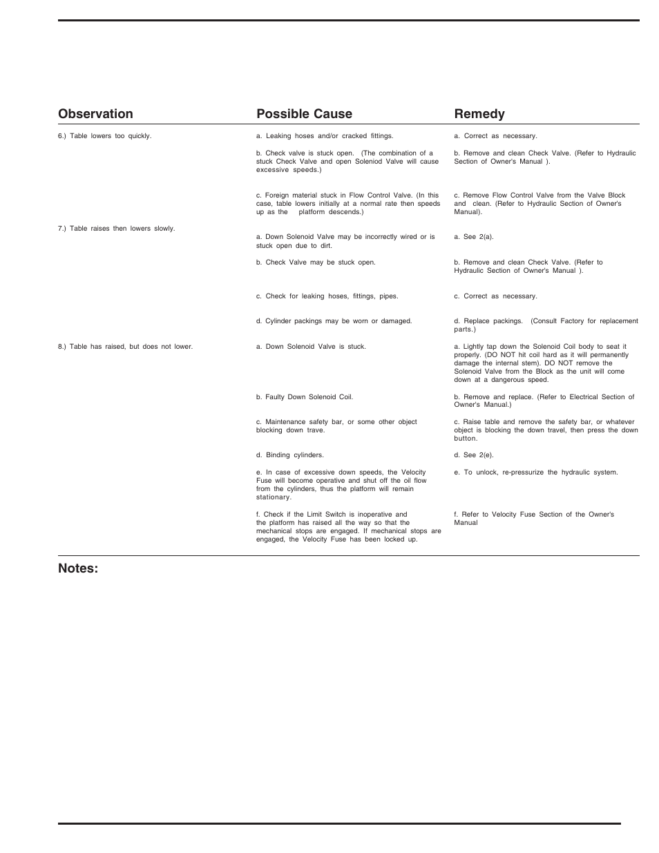 9observation possible cause remedy | Vestil AHLT User Manual | Page 9 / 12