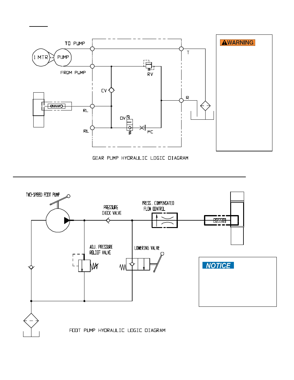 Vestil CART-DS-1000 (DC) User Manual | Page 9 / 15