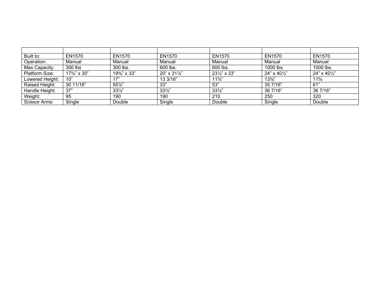 Vestil CART-D-FR User Manual | Page 12 / 18