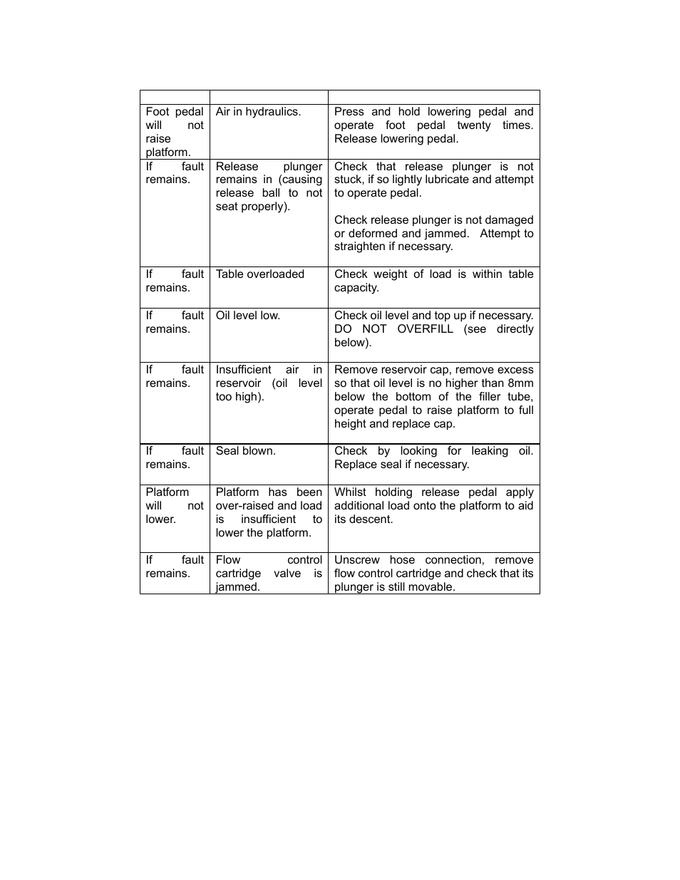 Vestil CART-D-FR User Manual | Page 9 / 18