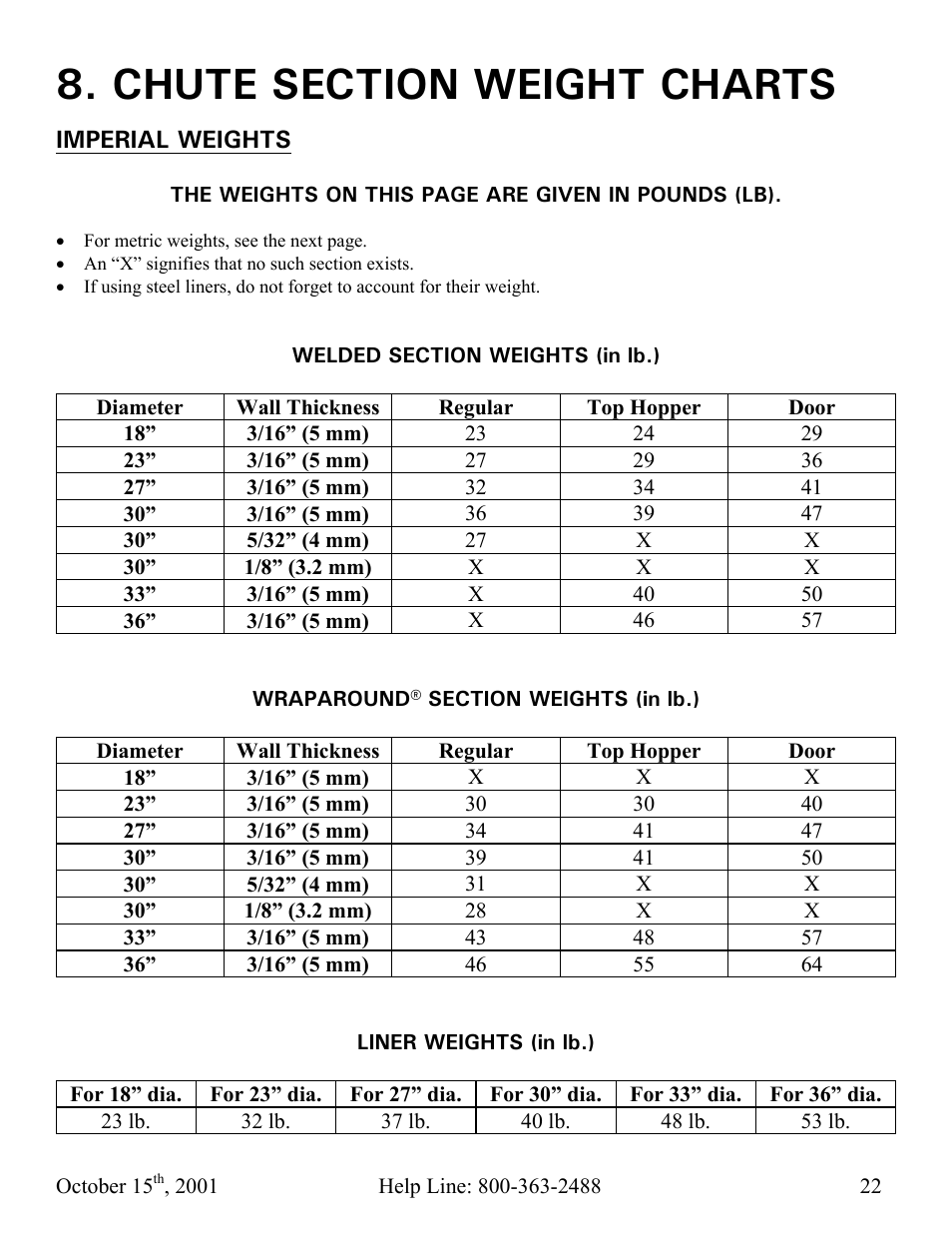 Vestil CC-30-MC User Manual | Page 23 / 59