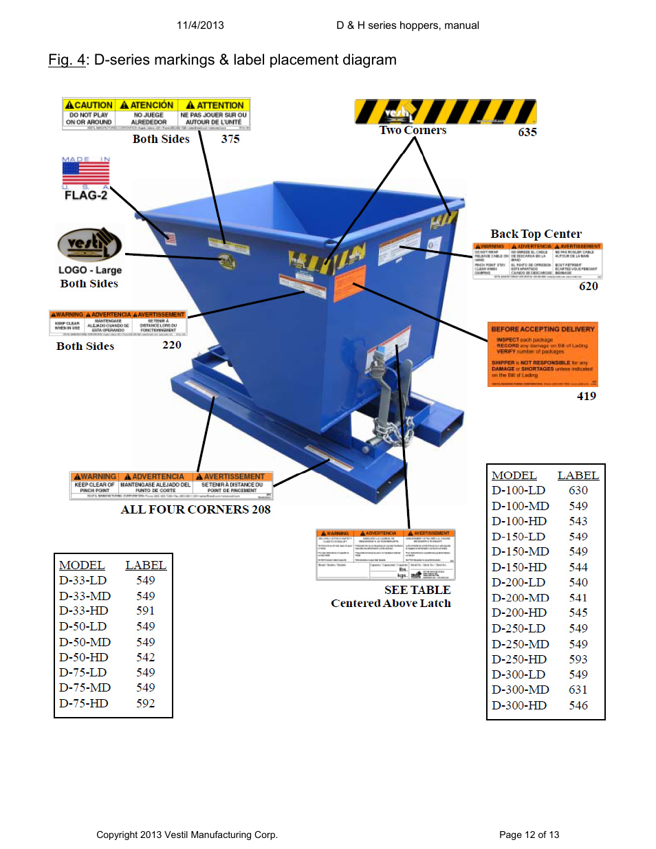 Vestil D series hoppers User Manual | Page 12 / 13