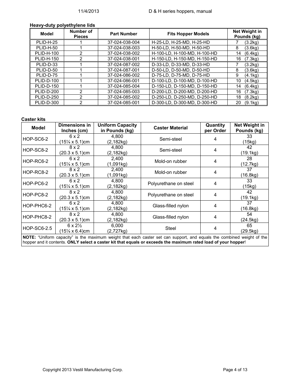 Vestil D series hoppers User Manual | Page 4 / 13