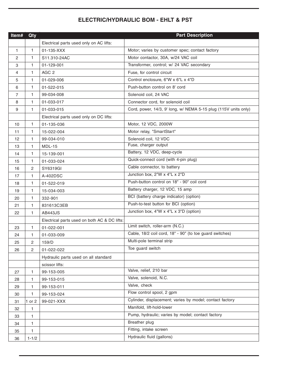 Electric/hydraulic bom - ehlt & pst | Vestil PST series User Manual | Page 10 / 16