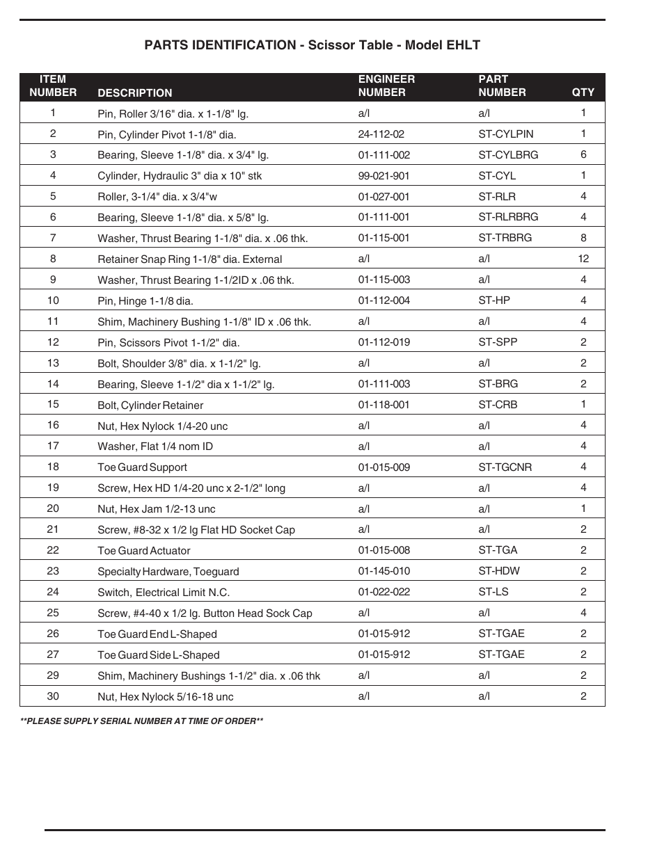 Vestil PST series User Manual | Page 12 / 16