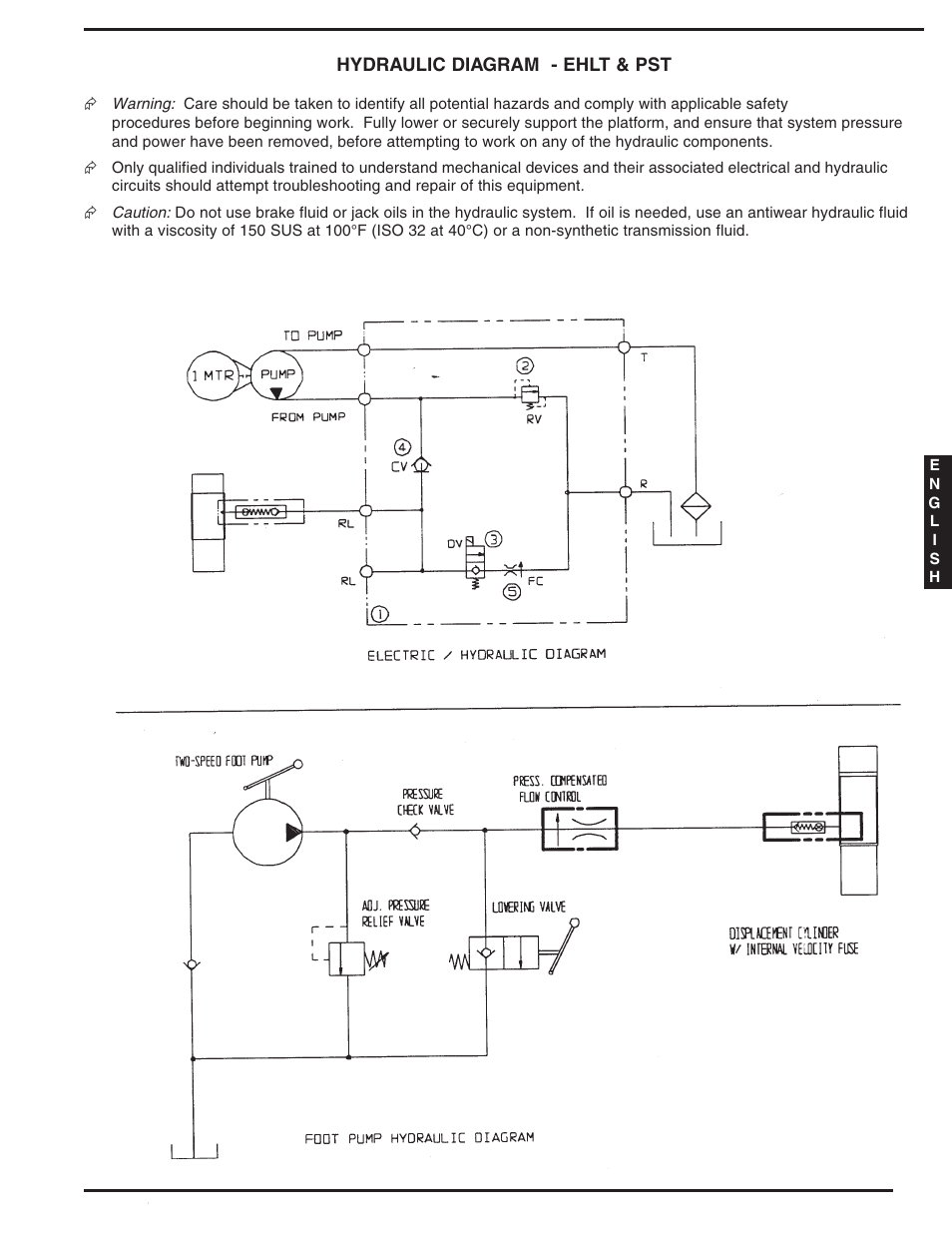 Vestil PST series User Manual | Page 9 / 16