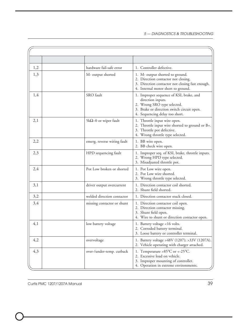 Vestil EPT-30 User Manual | Page 46 / 144