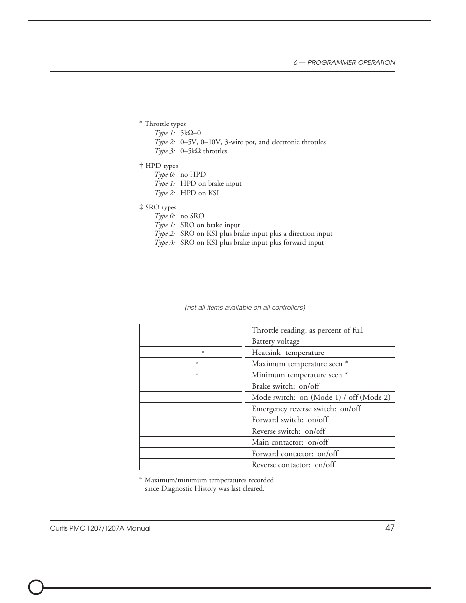 Vestil EPT-30 User Manual | Page 54 / 144