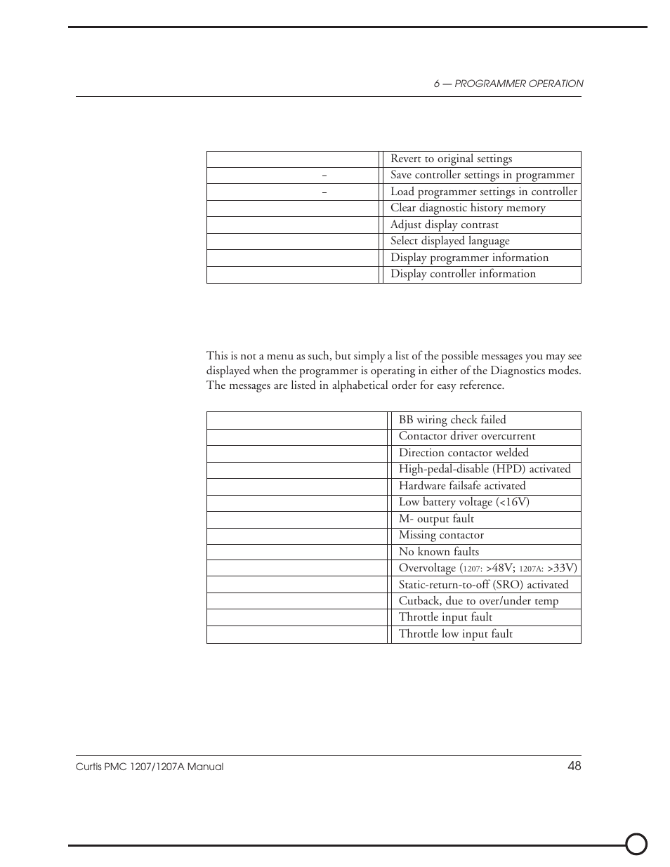 Vestil EPT-30 User Manual | Page 55 / 144